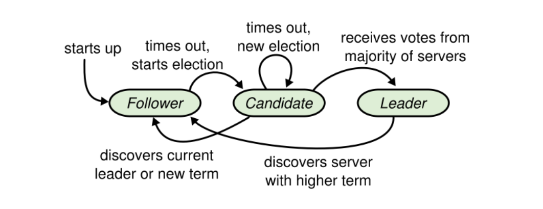 image-20220407210502416